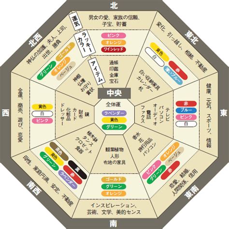 西 壁紙 風水|西向きの部屋と相性の良い色は？風水的に運気が上が。